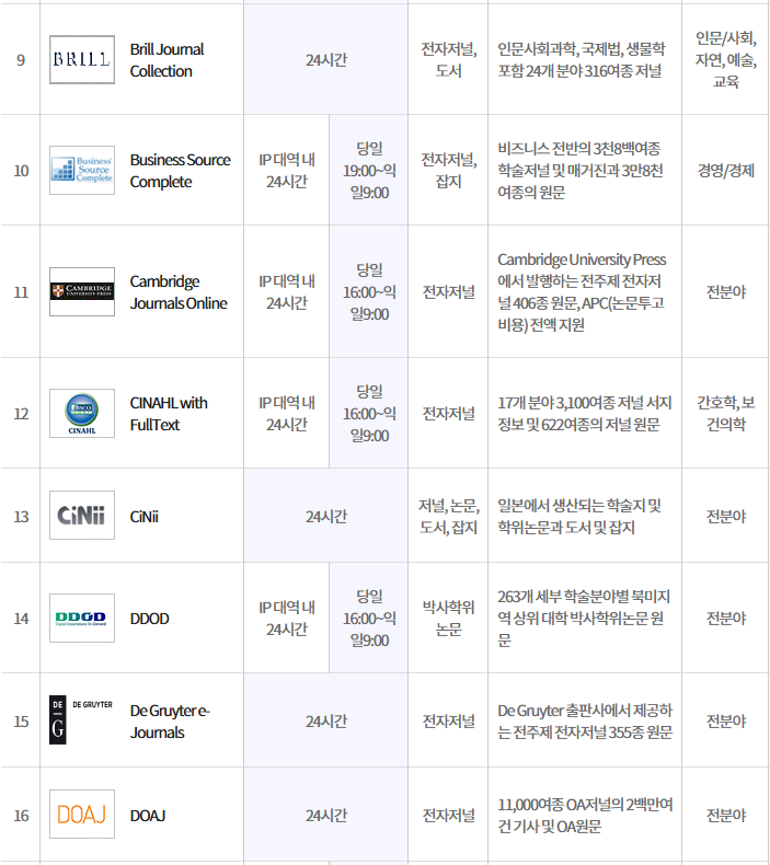 RISS 제공 해외데이터베이스 이용 안내